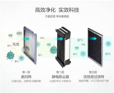 超震撼！揚(yáng)州這家樓盤太硬核，前所未有的凈化科技系統(tǒng)剛剛曝光