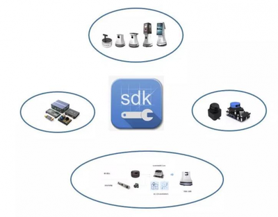 思嵐科技發布SLAMWARE ROS SDK，賦能機器人開發與北京信息系統集成服務新生態