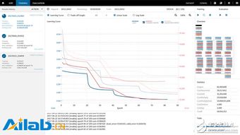 索尼無償提供深度學習程序開發軟件，加速人工智能應用軟件開發進程