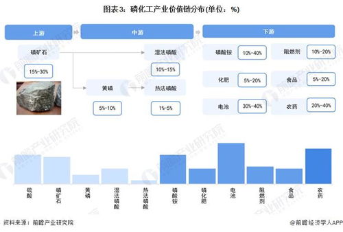 2024年貴陽市磷化工產(chǎn)業(yè)鏈全景圖譜 政策、現(xiàn)狀、布局與規(guī)劃